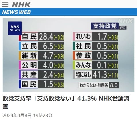 2024年4月8日 NHK NEWS WEBへのリンク画像です。